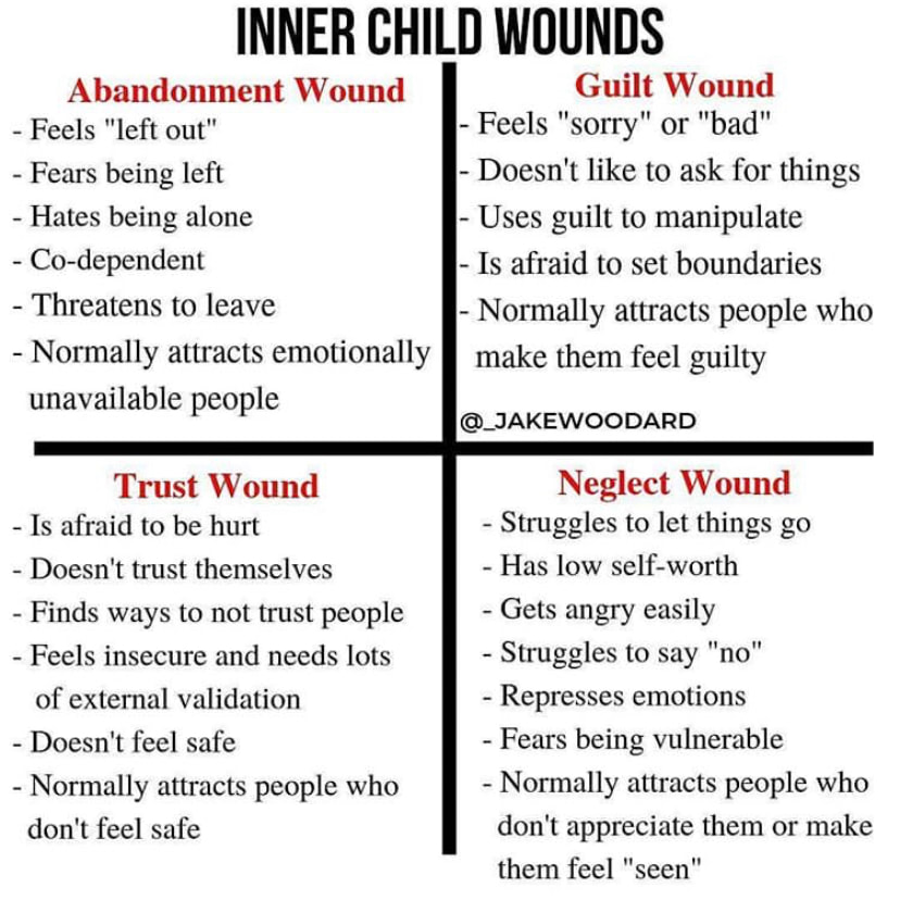 An infographic explaininng four different kinds of inner child wounds. This illustrates that Sacred Circle Holistic Healing offers therapy in Kansas to help young adults heal early trauma.